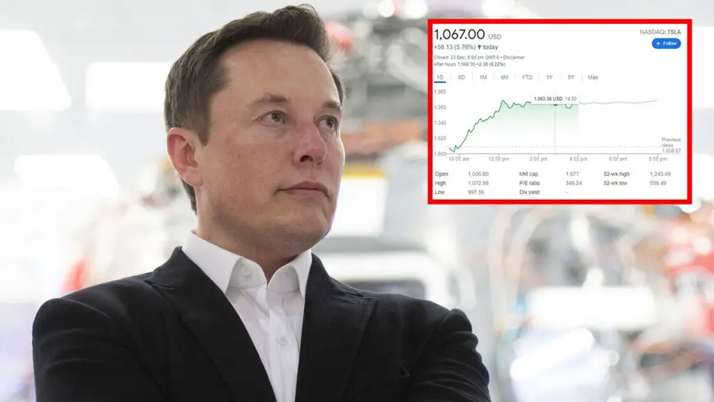 Elon is now worth $274 Billion as Tesla stock breaks above $1,000